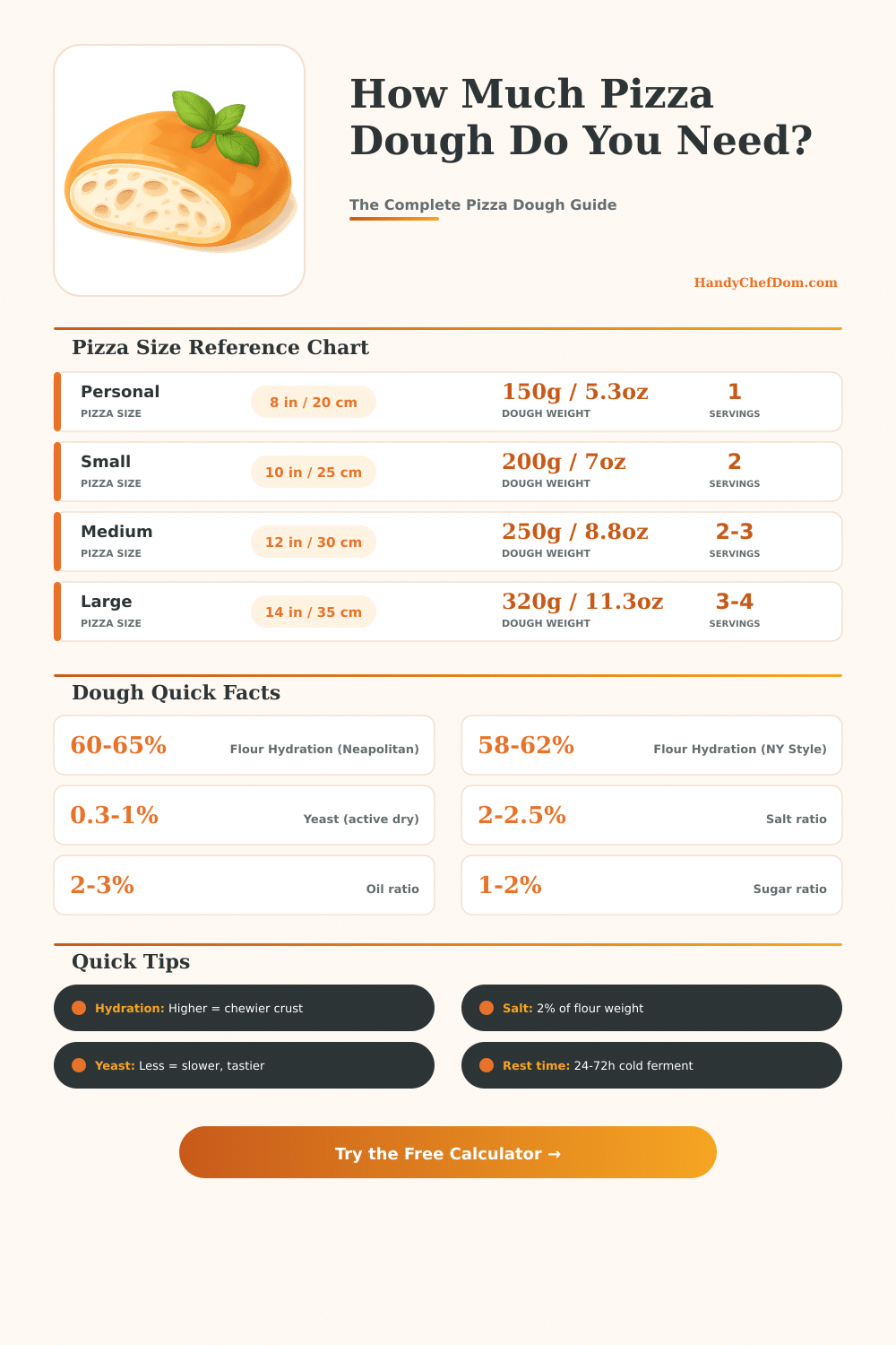Pizza Dough Calculator: Perfect Dough for Any Size & Quantity