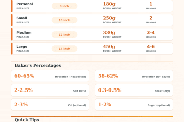 Pizza Dough Calculator: Perfect Dough for Any Size & Quantity