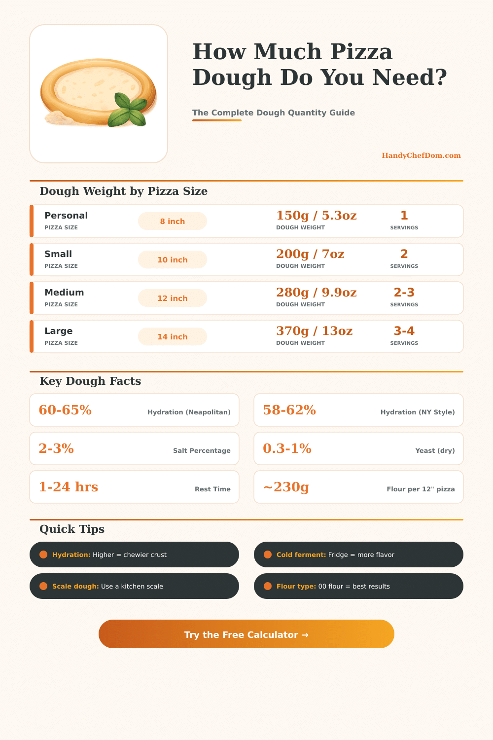 Pizza Dough Calculator: Perfect Dough for Any Size & Quantity