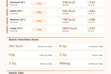 Pizza Dough Calorie Calculator – Nutrition Per Serving