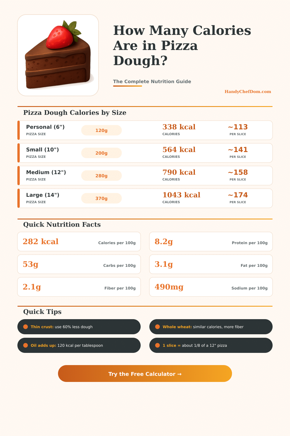 Pizza Dough Calorie Calculator – Nutrition Per Serving