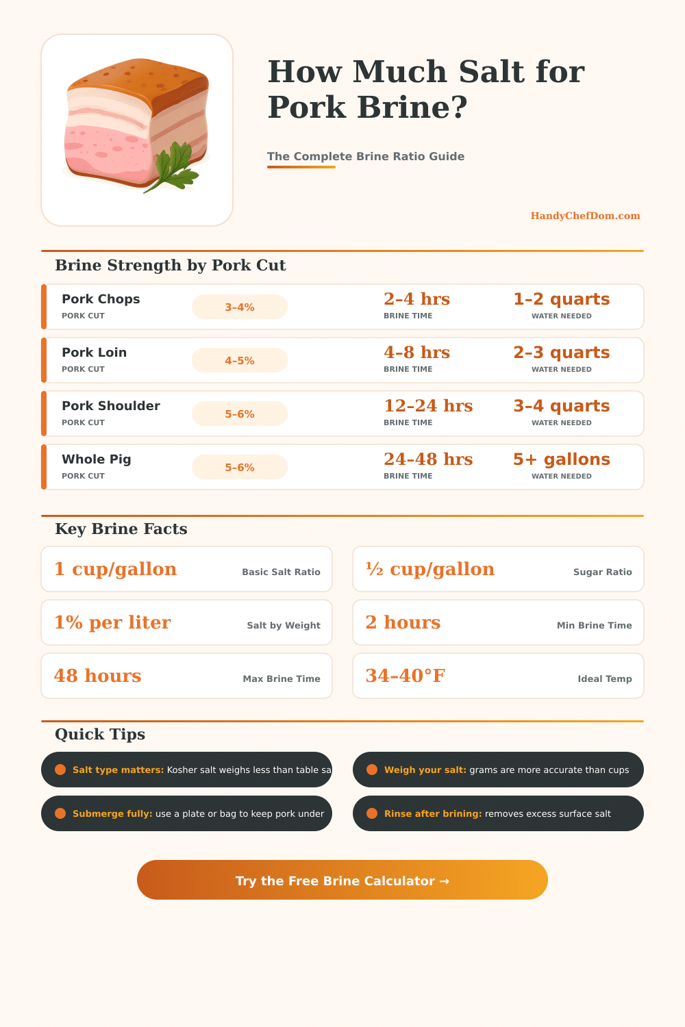 Pork Brine Calculator: Perfect Salt Ratio Every Time