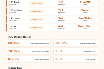 Ramon’s Pizza Dough Calculator – Perfect Dough Every Time