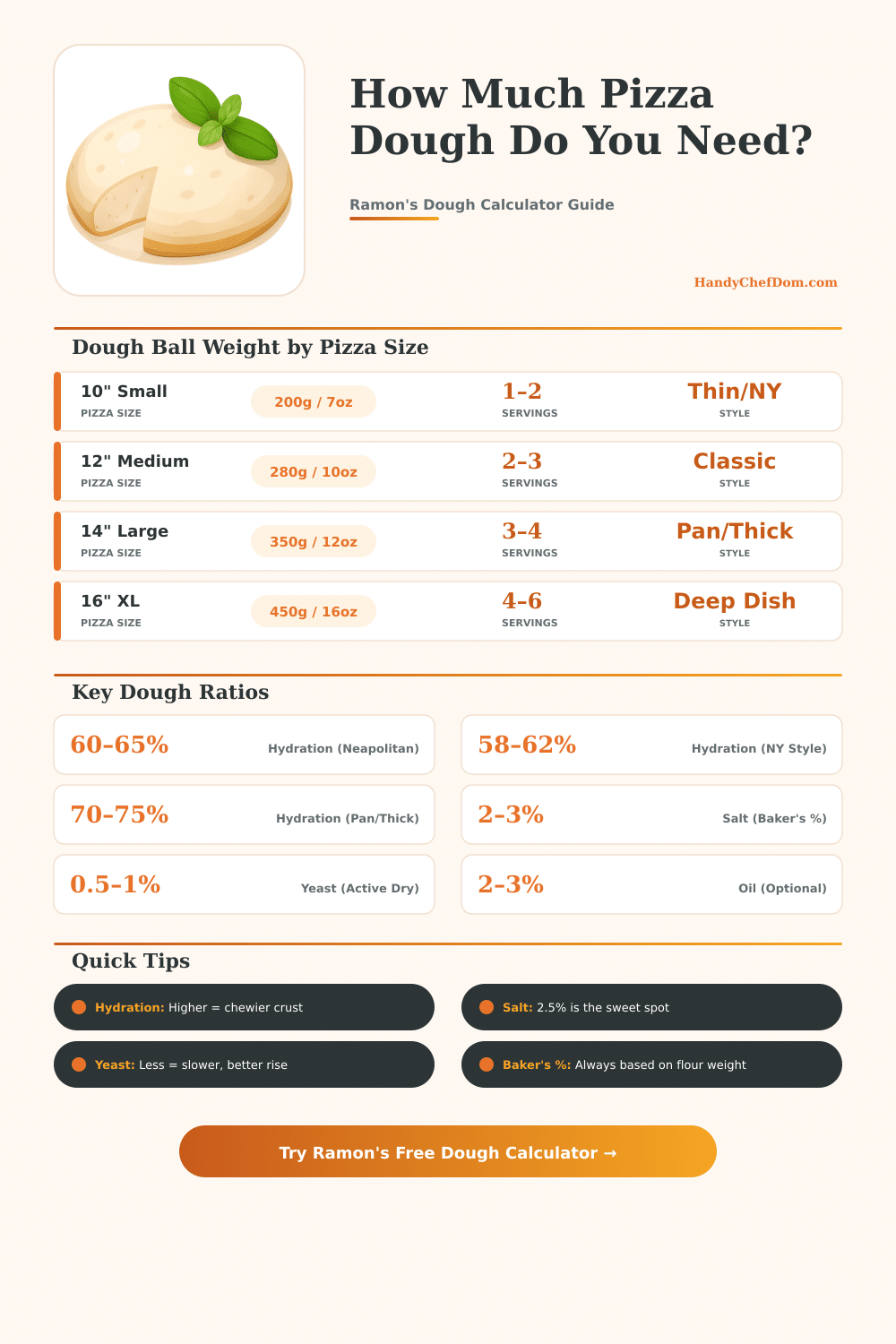 Ramon’s Pizza Dough Calculator – Perfect Dough Every Time