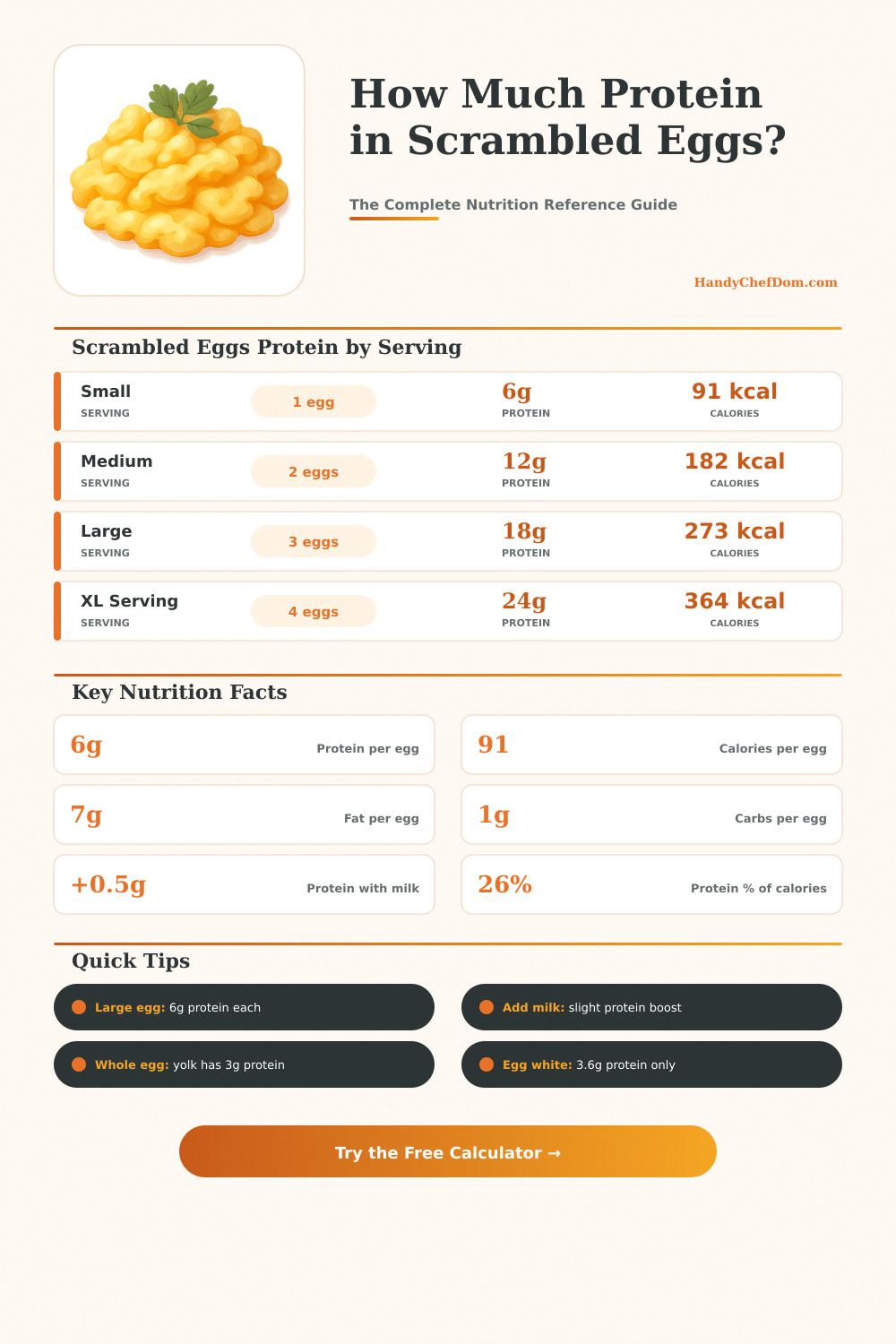 Scrambled Eggs Protein Calculator – How Much Protein Per Serving?
