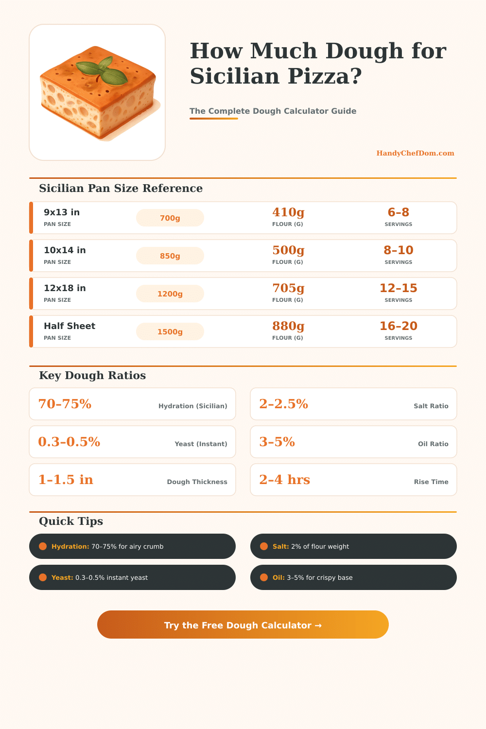 Sicilian Pizza Dough Calculator – Perfect Dough Every Time