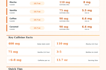 Starbucks Frappuccino Bottle Caffeine Calculator – How Much Caffeine?