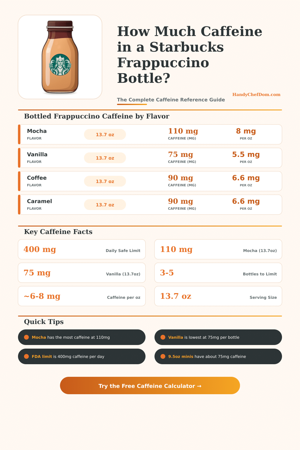 Starbucks Frappuccino Bottle Caffeine Calculator – How Much Caffeine?
