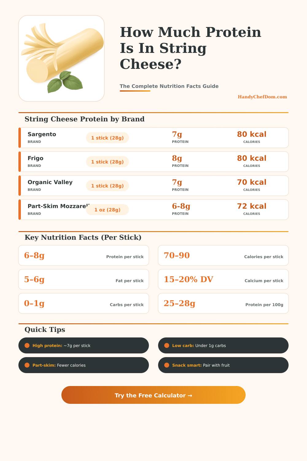 String Cheese Protein Calculator – Nutrition Facts & Serving Guide