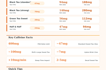 Sweet Tea Caffeine Calculator: How Much Caffeine Are You Drinking?