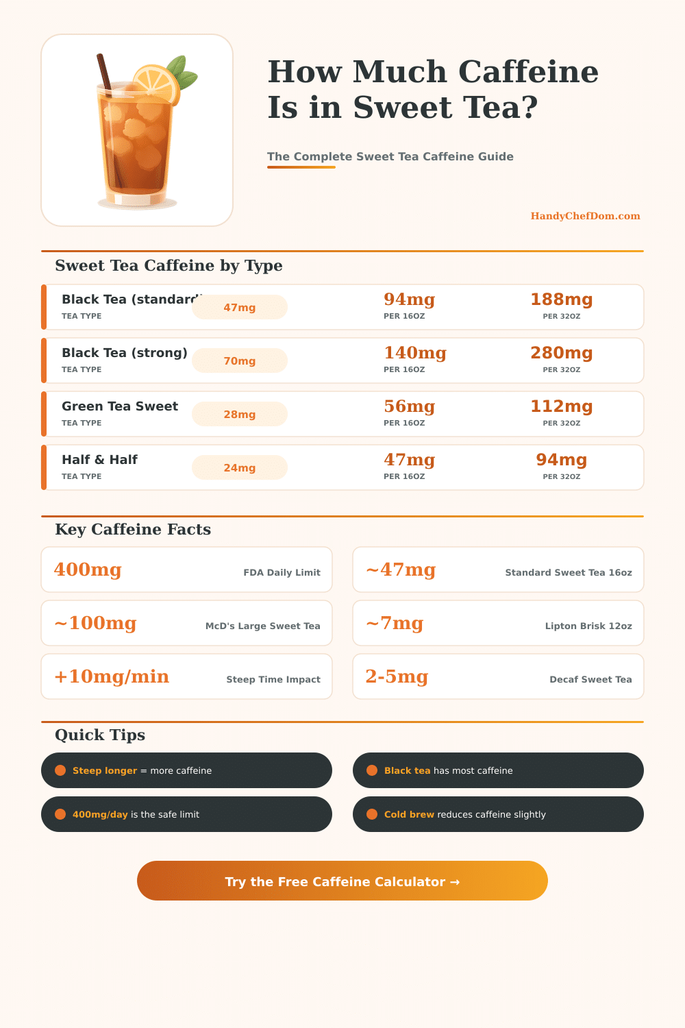 Sweet Tea Caffeine Calculator: How Much Caffeine Are You Drinking?