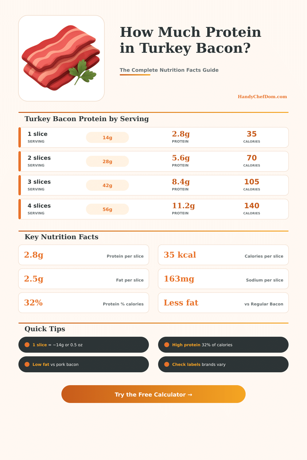 Turkey Bacon Protein Calculator – How Much Protein Per Serving?