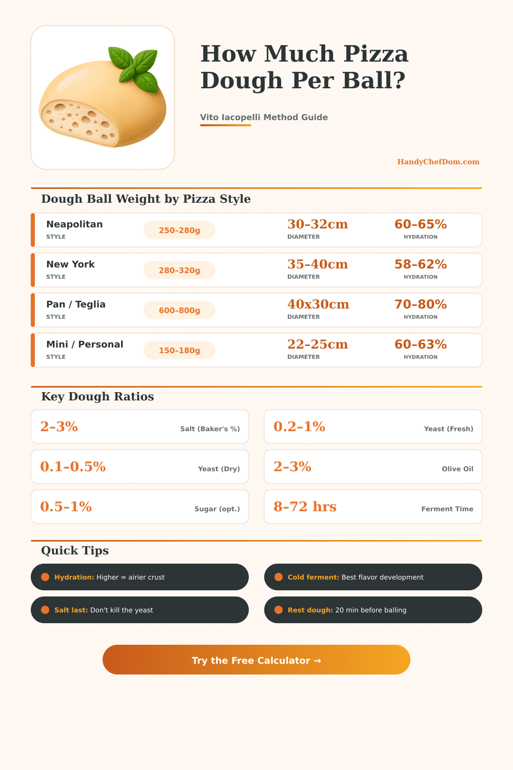 Vito Iacopelli Pizza Dough Calculator – Perfect Dough Every Time
