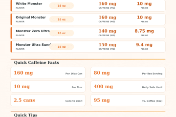 White Monster Caffeine Calculator – How Much Caffeine Are You Getting?