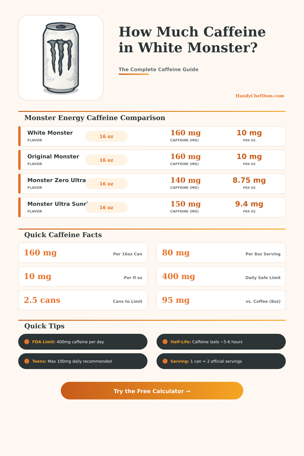 White Monster Caffeine Calculator – How Much Caffeine Are You Getting?