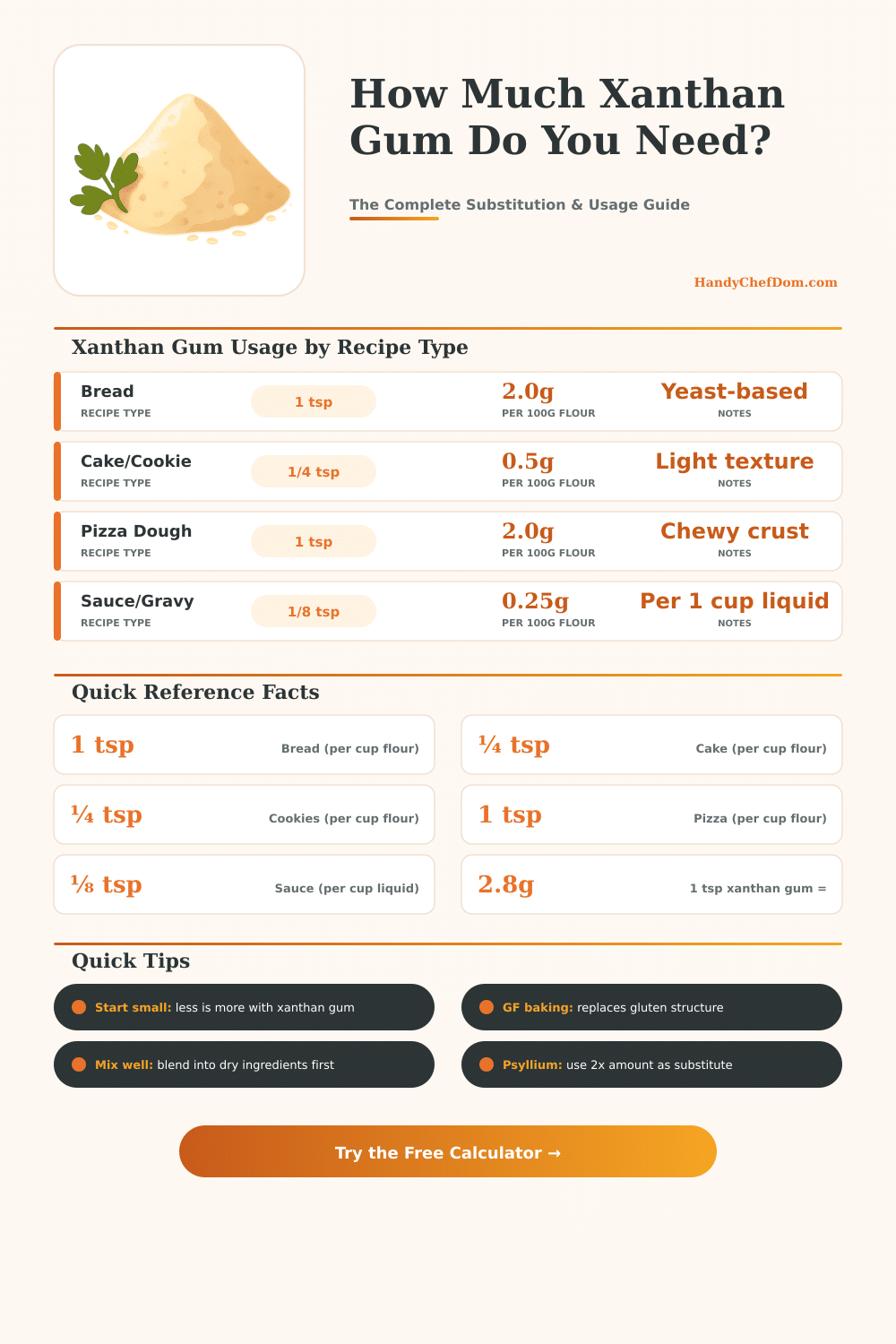 Xanthan Gum Calculator: How Much to Use in Any Recipe
