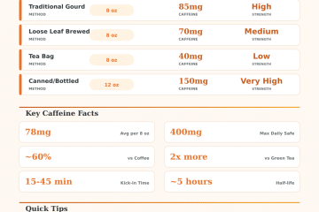 Yerba Mate Caffeine Calculator – How Much Caffeine Are You Getting?