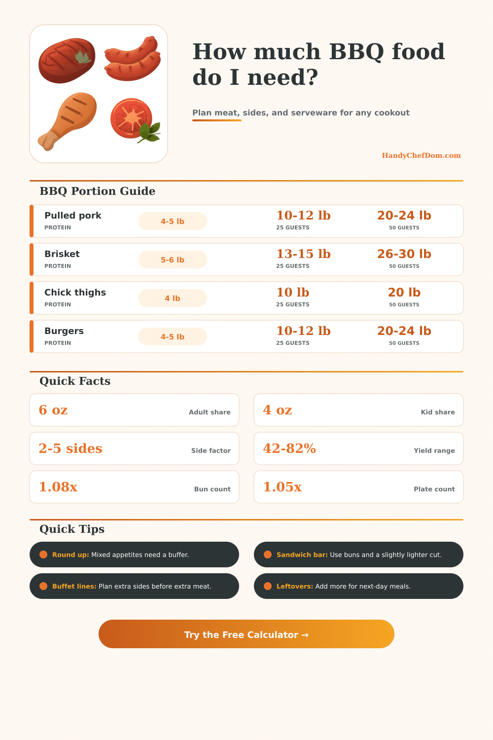 BBQ Food Quantity Calculator for Meat and Sides