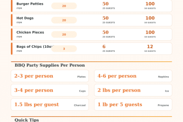 BBQ Party Calculator