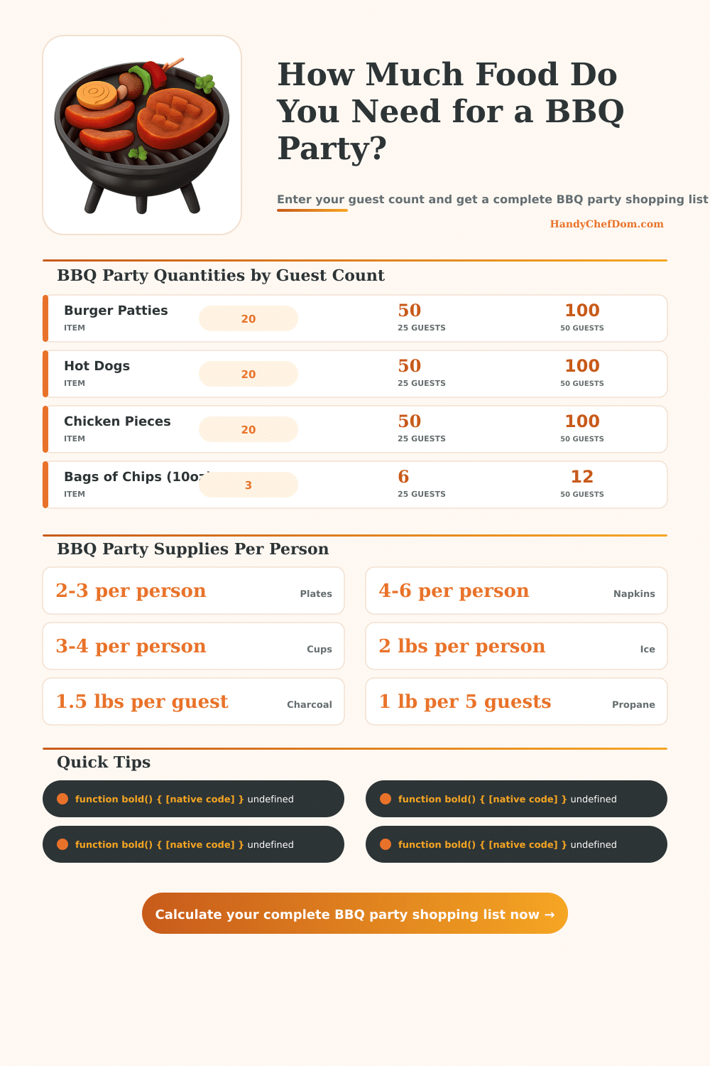 BBQ Party Calculator