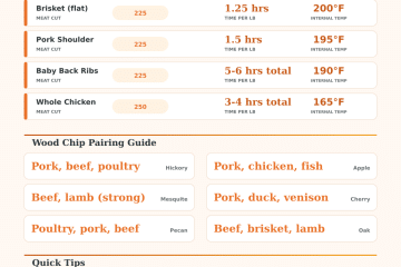 BBQ Smoker Calculator
