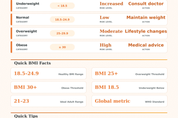 BMI Calculator: Check Your Body Mass Index Instantly