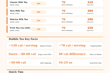 Bubble Tea Calorie Calculator | Boba Nutrition Facts