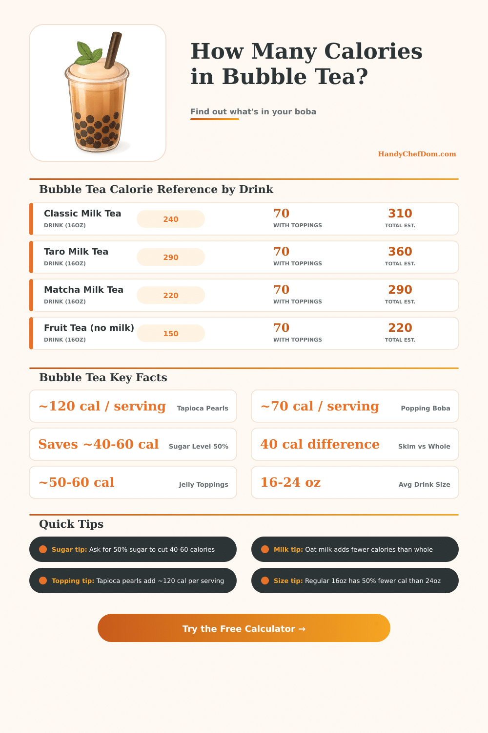 Bubble Tea Calorie Calculator | Boba Nutrition Facts