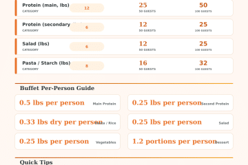 Buffet Catering Calculator