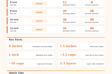 Cake Size Calculator – Servings & Batter Volume