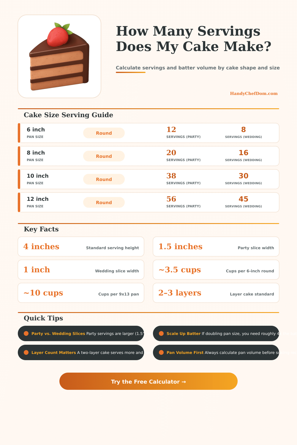 Cake Size Calculator – Servings & Batter Volume