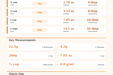 Caster Sugar Measurement Converter – Cups, Grams & Ounces