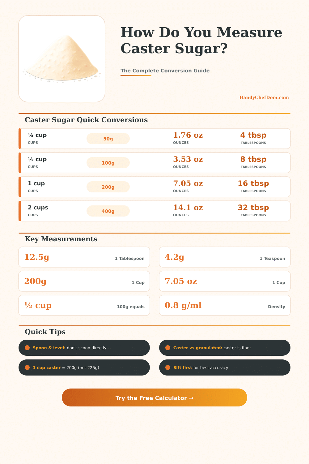 Caster Sugar Measurement Converter – Cups, Grams & Ounces