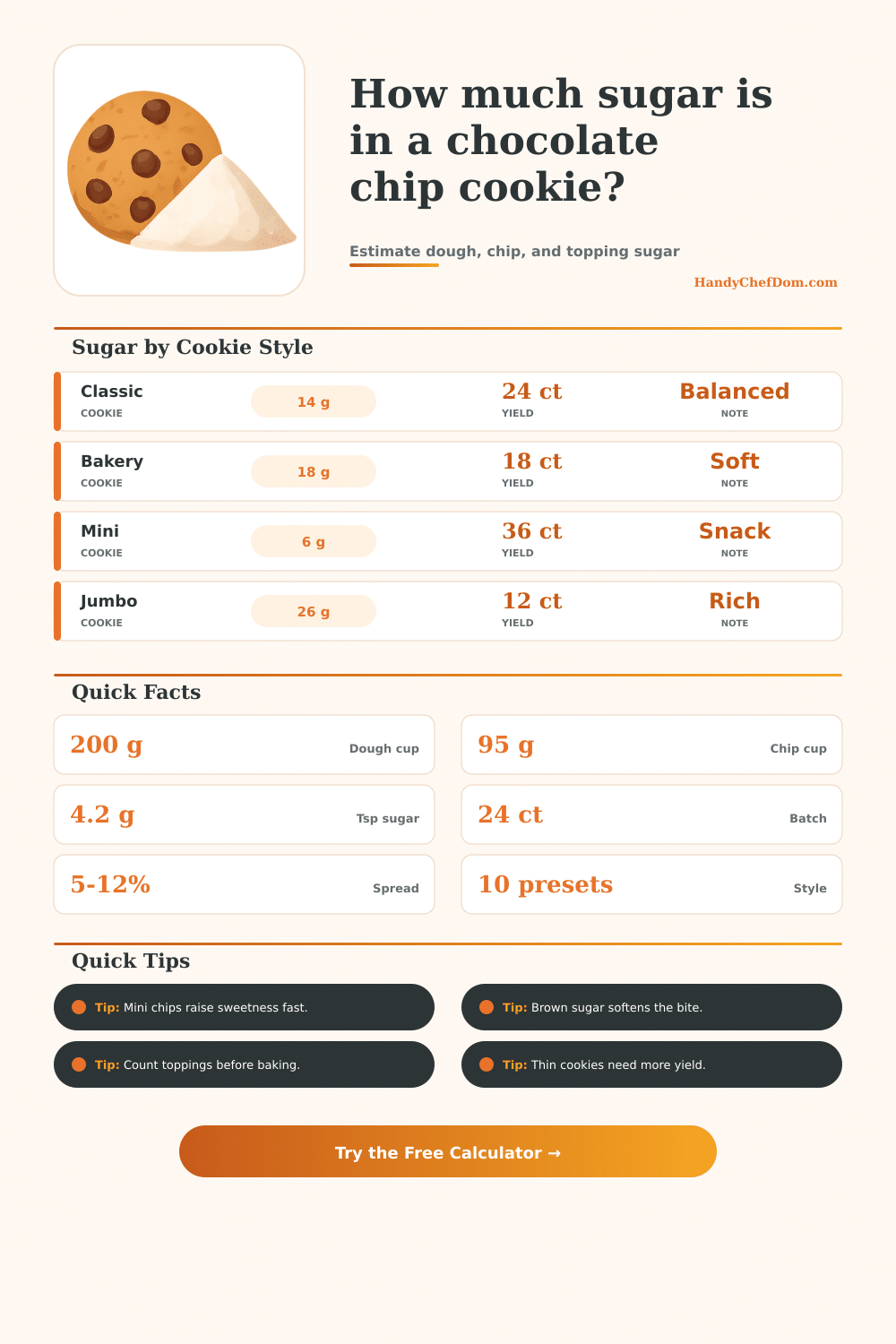 Chocolate Chip Cookie Sugar Calculator