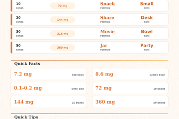 Chocolate Covered Espresso Beans Caffeine Calculator