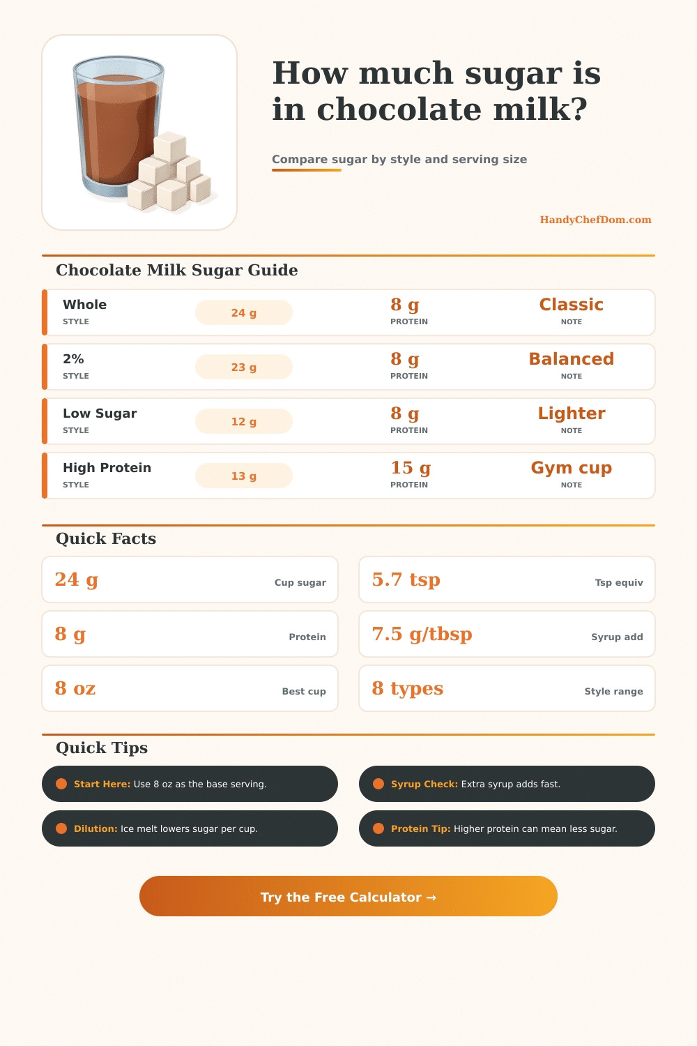 Chocolate Milk Sugar Calculator: Grams Per Cup