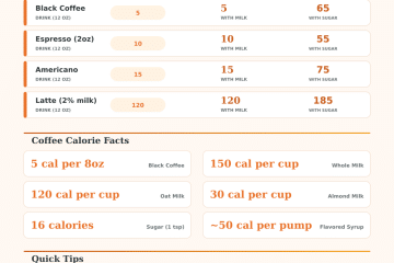 Coffee Calorie Calculator | Calories in Any Coffee Drink