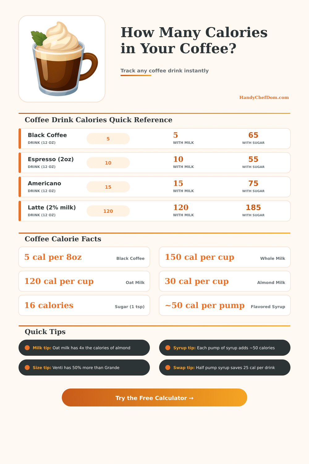 Coffee Calorie Calculator | Calories in Any Coffee Drink