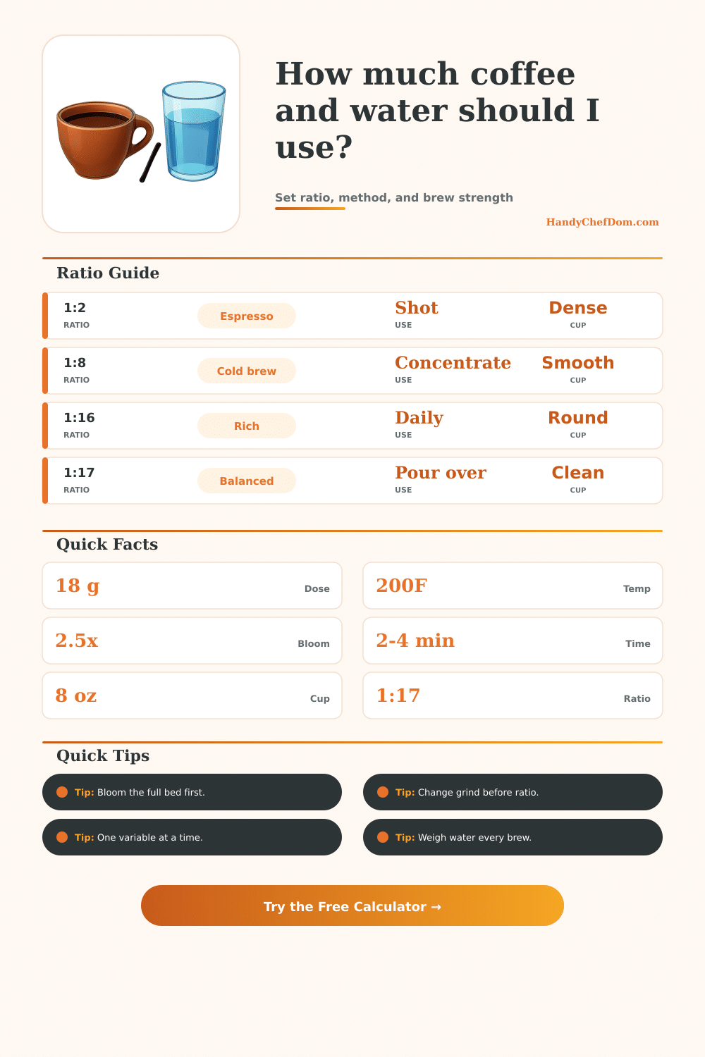 Coffee to Water Ratio Calculator: Brew Strength Guide