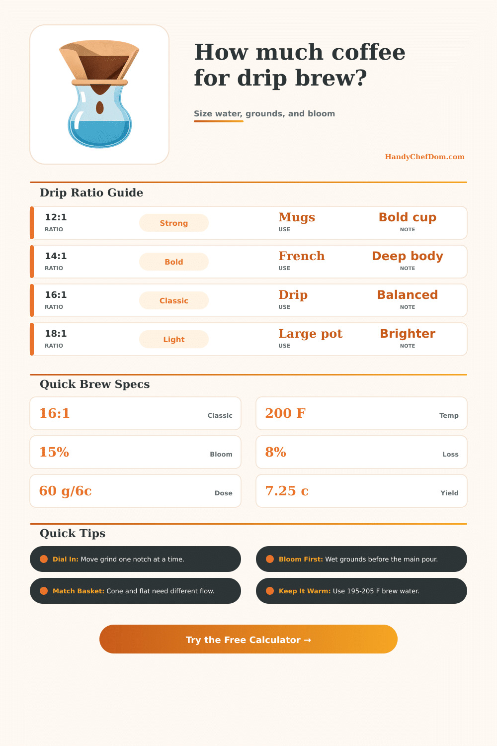Coffee to Water Ratio Drip Calculator