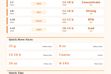 Cold Brew French Press Ratio Calculator