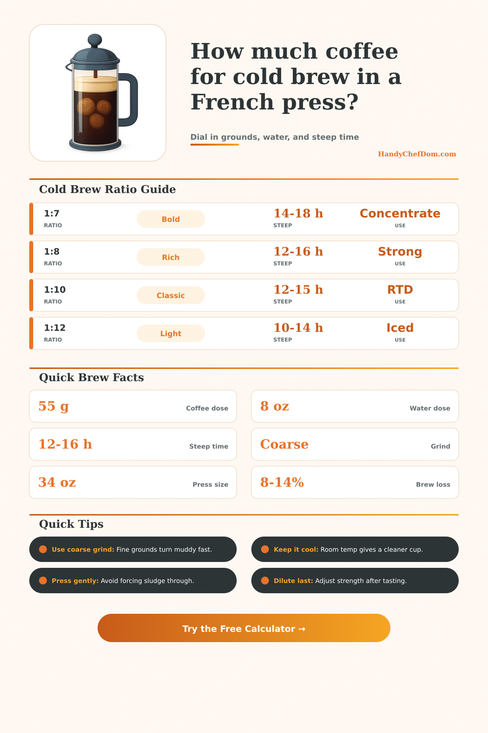 Cold Brew French Press Ratio Calculator