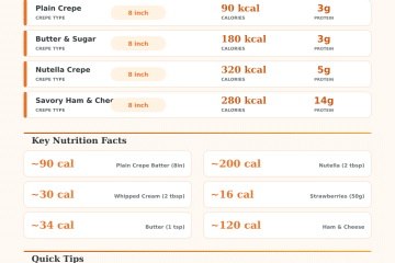 Crepe Calorie Calculator – How Many Calories in a Crepe?