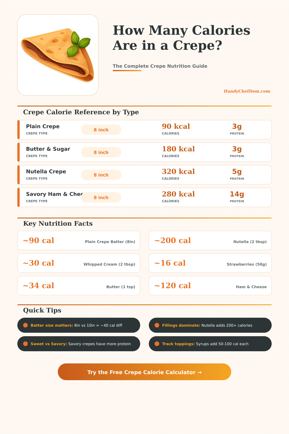 Crepe Calorie Calculator – How Many Calories in a Crepe?