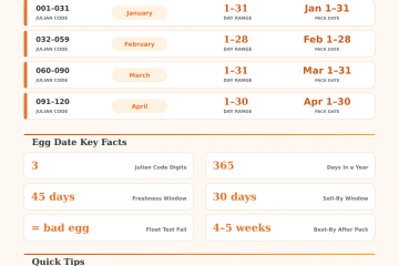 Egg Julian Date Converter – Decode Your Egg Carton Date