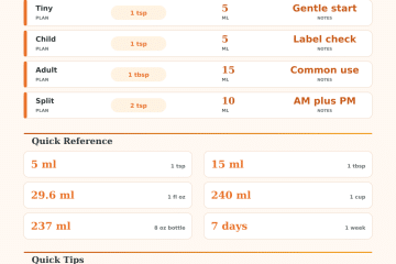 Elderberry Syrup Per Day Calculator for Daily Use