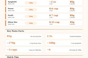 Grams to Cups Pasta Calculator – Accurate Pasta Converter