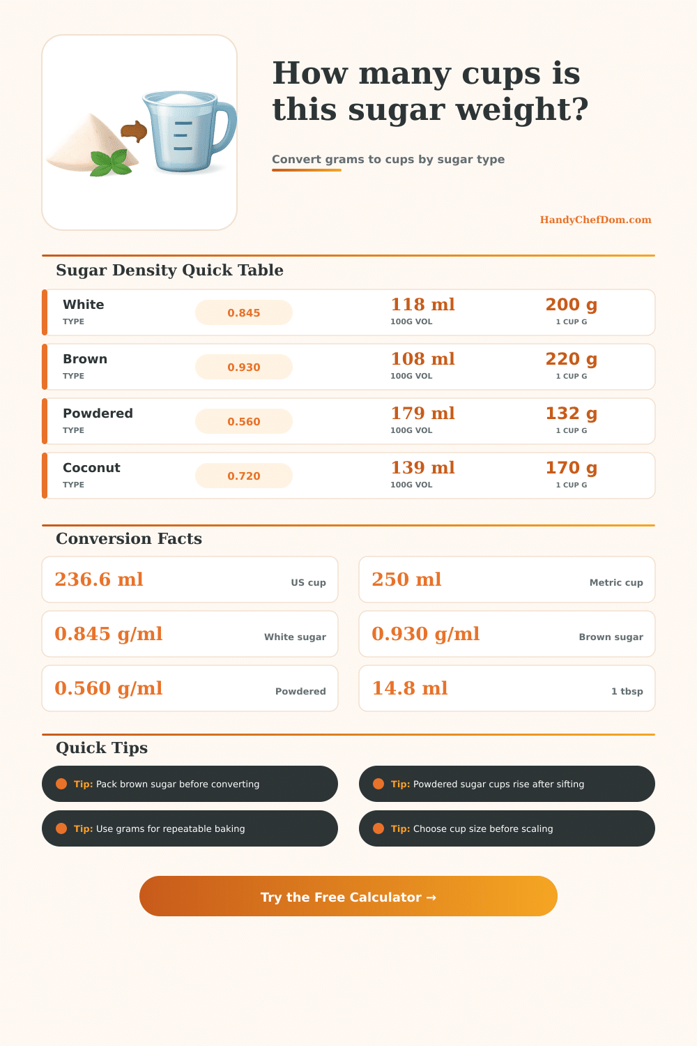 Grams to Cups Sugar Converter Calculator