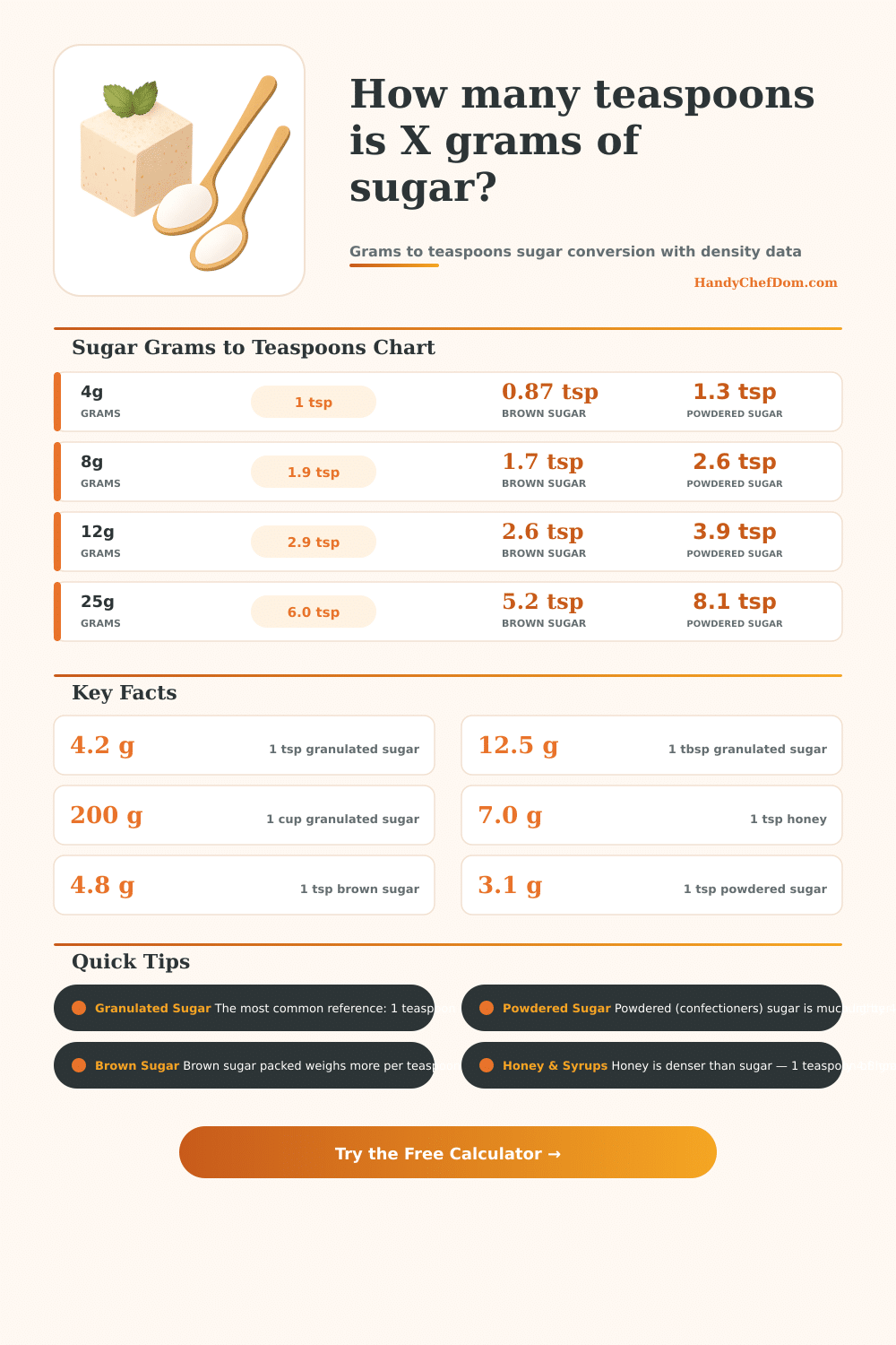 Grams to Teaspoons Converter Sugar