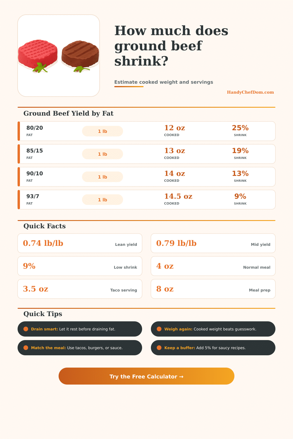 Ground Beef Raw to Cooked Weight Calculator